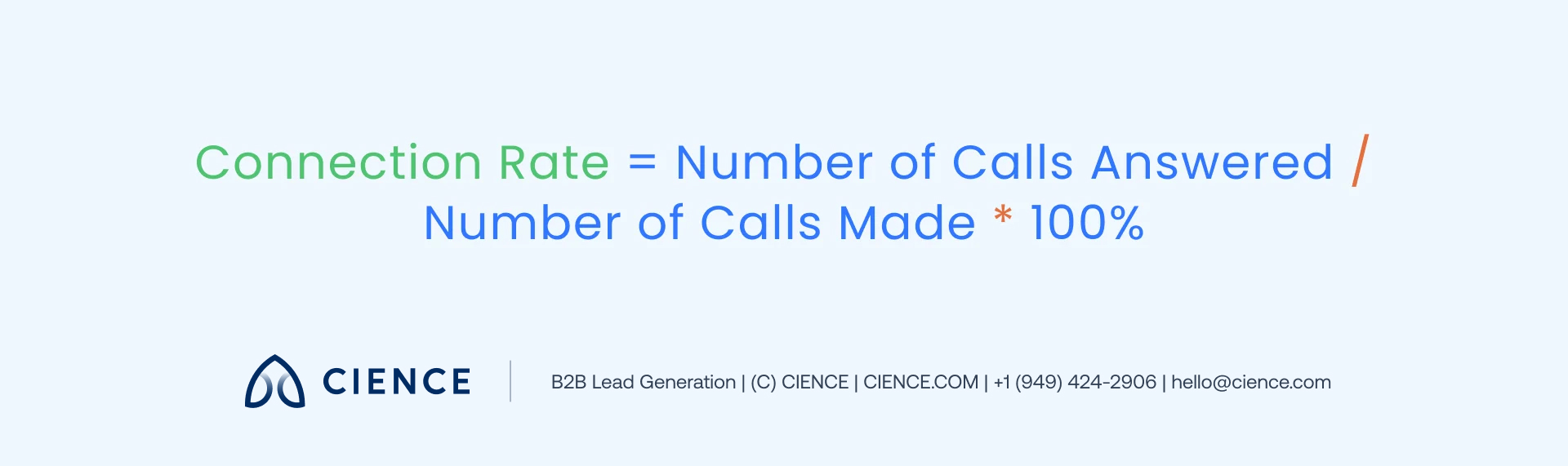 Connection rate formula: leads contacted divided by total calls made, multiplied by 100